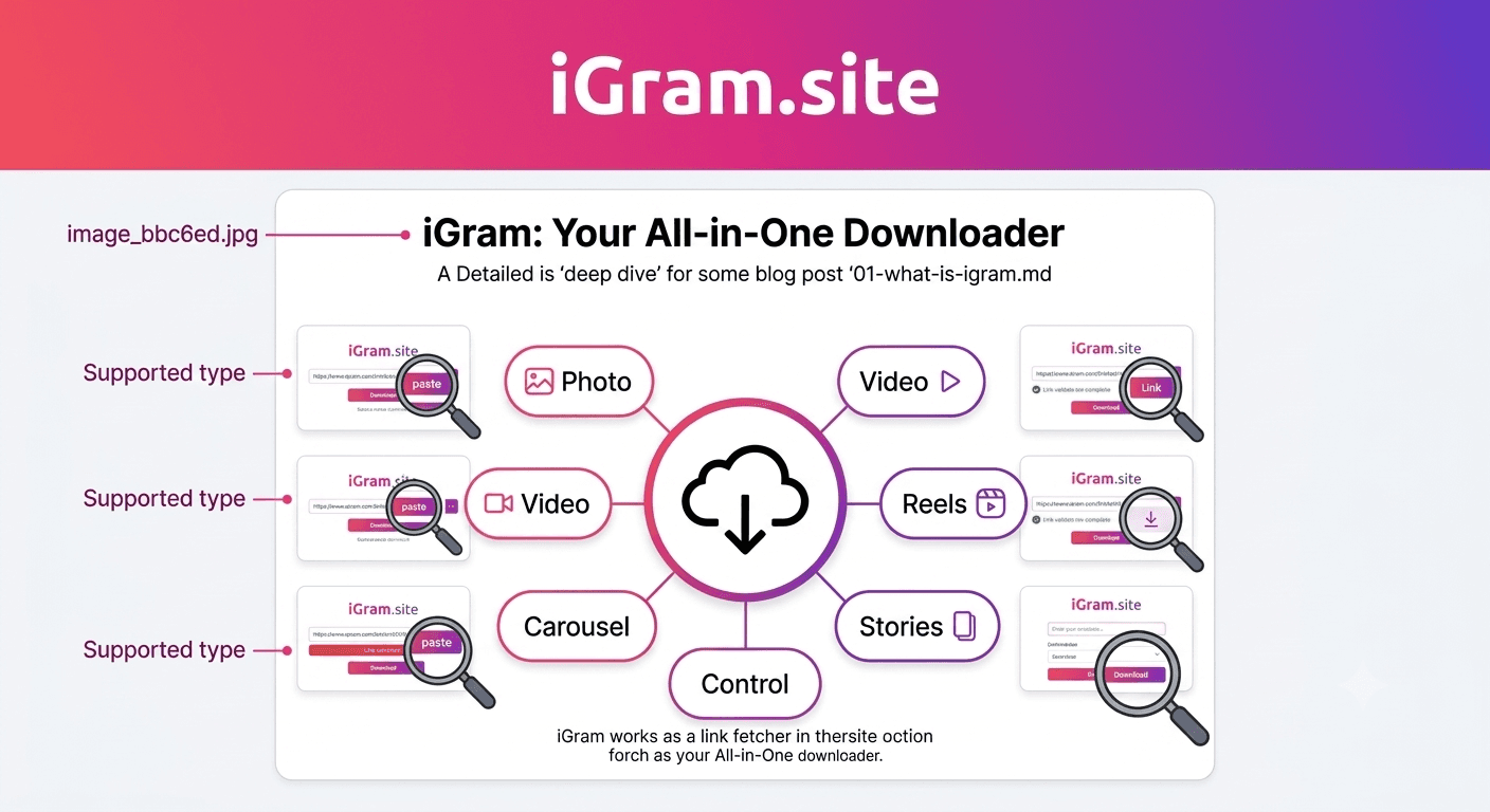 What Is iGram? The Ultimate Free Instagram Downloader Explained